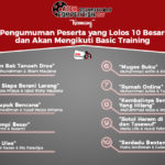 10 Besar ADC