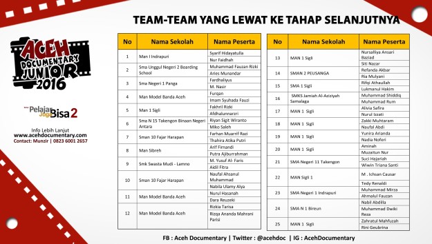 Team ADJ 2016  yang akan melaju ke tahap berikutnya
